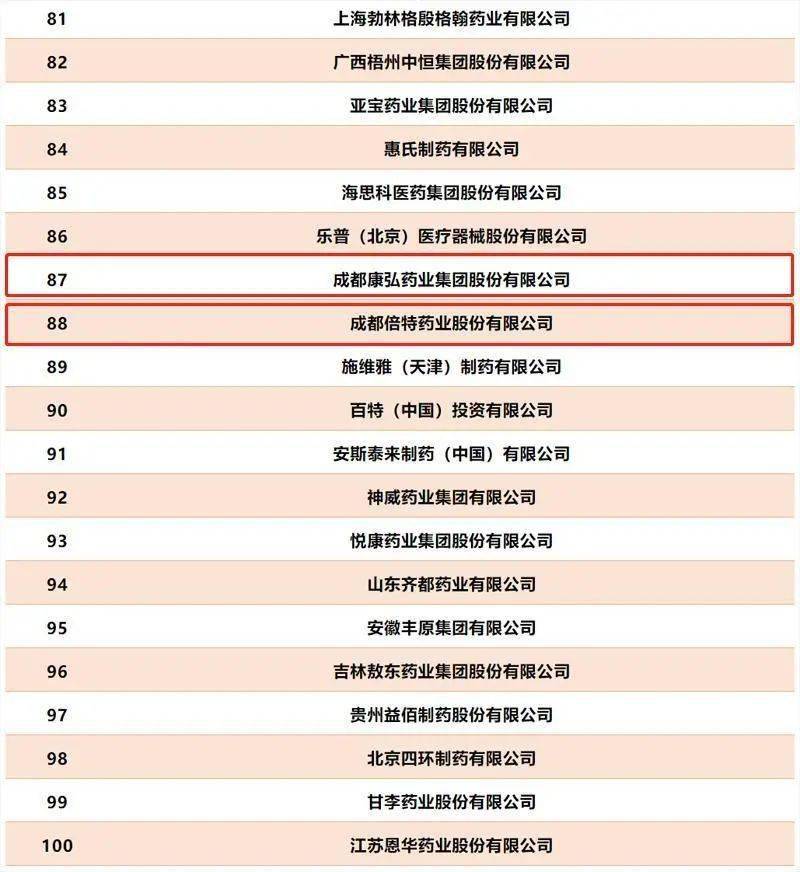 四川制药排行_点赞!四川省这些药企入选2019年度中国医药工业百强榜