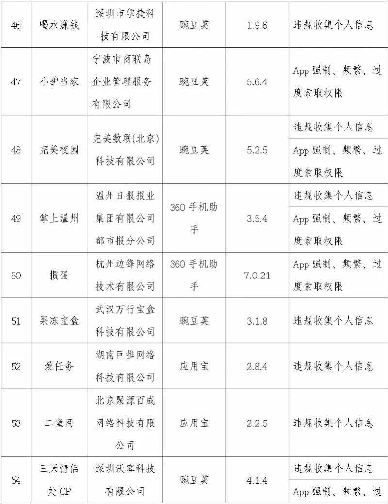 优衣库|违规使用个人信息！这101款APP被曝光，优衣库、搜狐视频等在内→