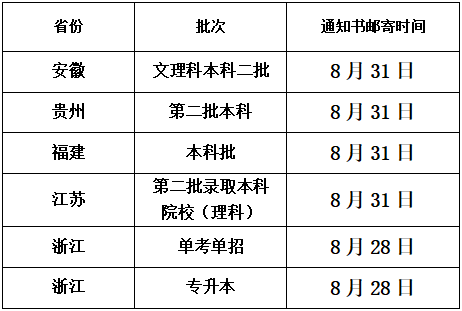 怎么查考生号浙江 9e264716be2b413bbf6749585d08f5bd.png