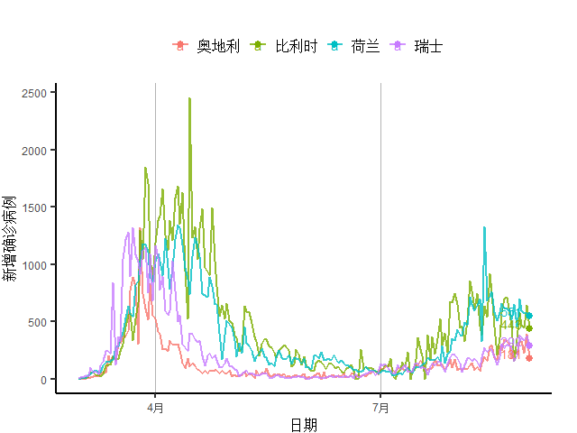 经济|西班牙新增确诊创新高正拖累经济复苏｜全球疫情与经济观察（8月31日）