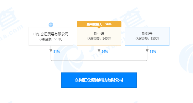 燕窝|东阿双胶燕窝或冒充东阿旗下产品 总经销商东阿汇仓涉嫌传销多名经销商反映被骗