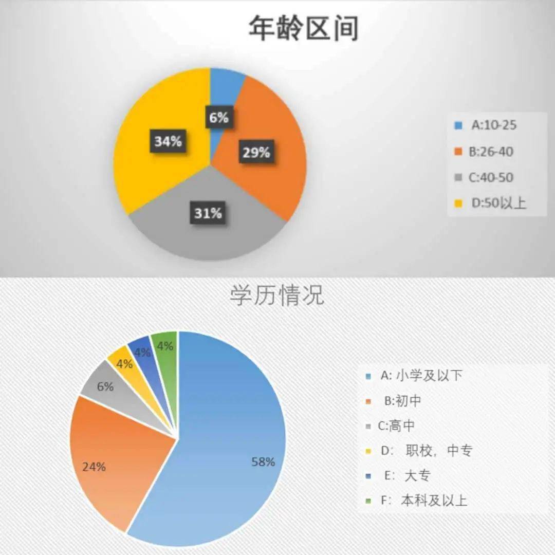 人均GDP的调查问卷_调查问卷