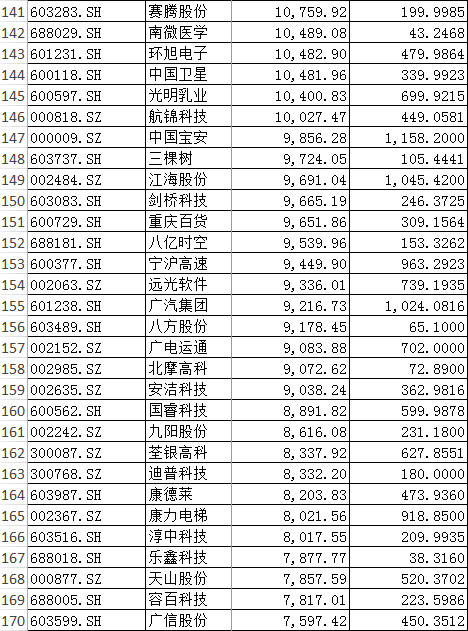 路线|国家队与社保基金上半年投资路线揭晓，新买了这些股票