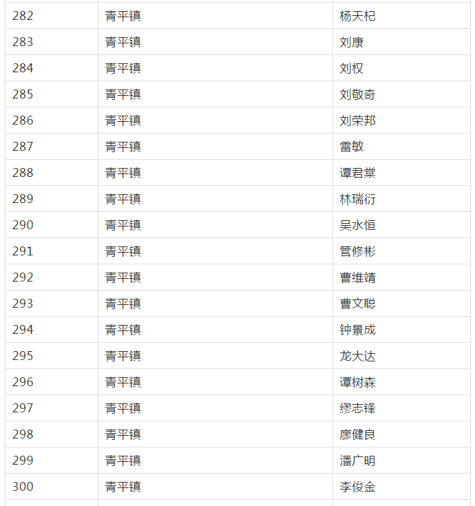 廉江2020人口_廉江樱花公园