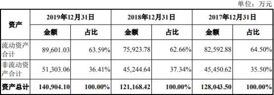 公司|凯龙高科去年逾期款2倍净利实控人输血 客户破产重整