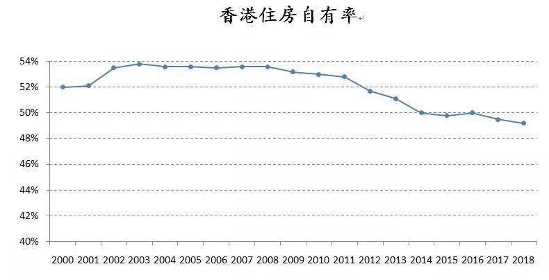 2019 人均住房面积_中国的人均住房面积