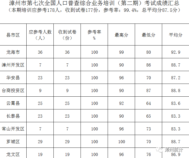 人口普查劳务费怎么造表_人口普查图片