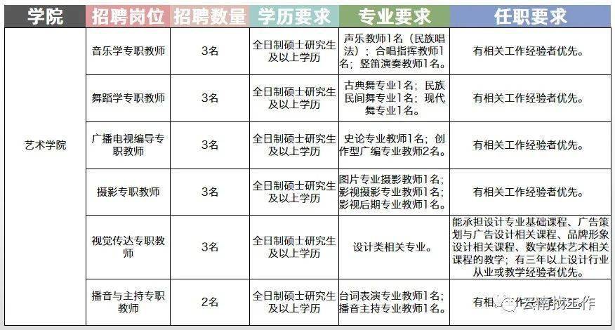 云南杨林镇gdp_云南杨林大学城地图