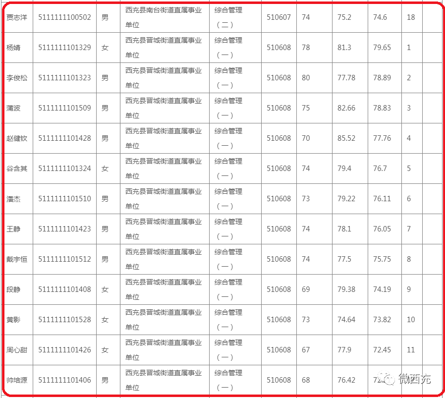 西充人口_西充反诈骗指南 90后更容易上当