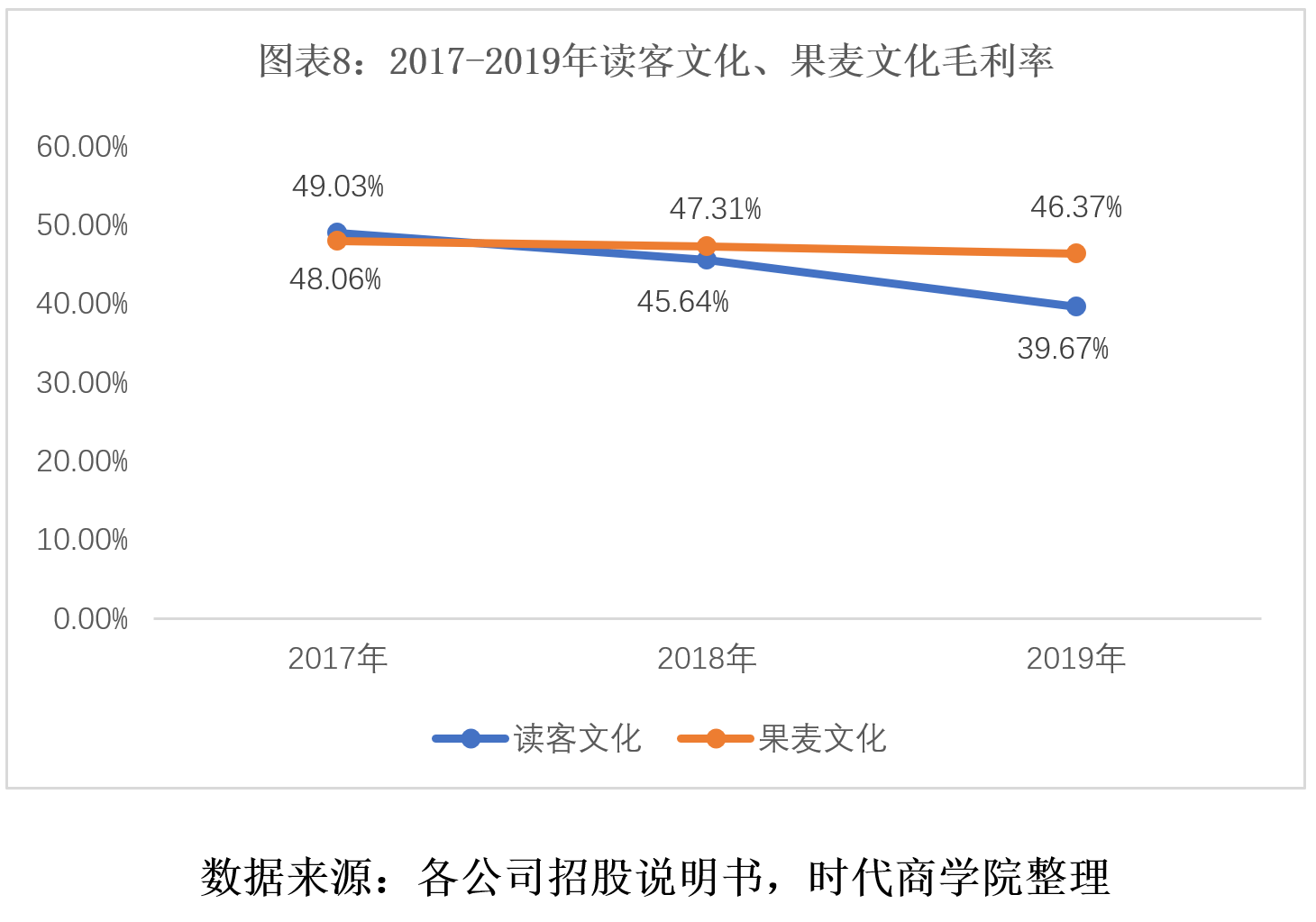 数字|时代投研 | 数字阅读开启新赛道，出版业谁主沉浮