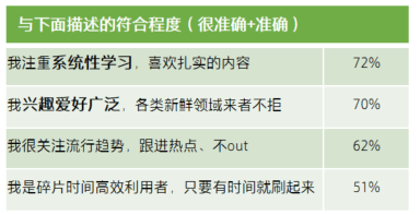视频|爱看视频学习的年轻人，都在看什么