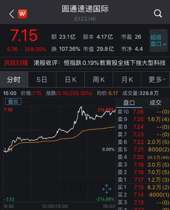 速递|66亿元！马云再出手，这家公司股价一天大涨259%