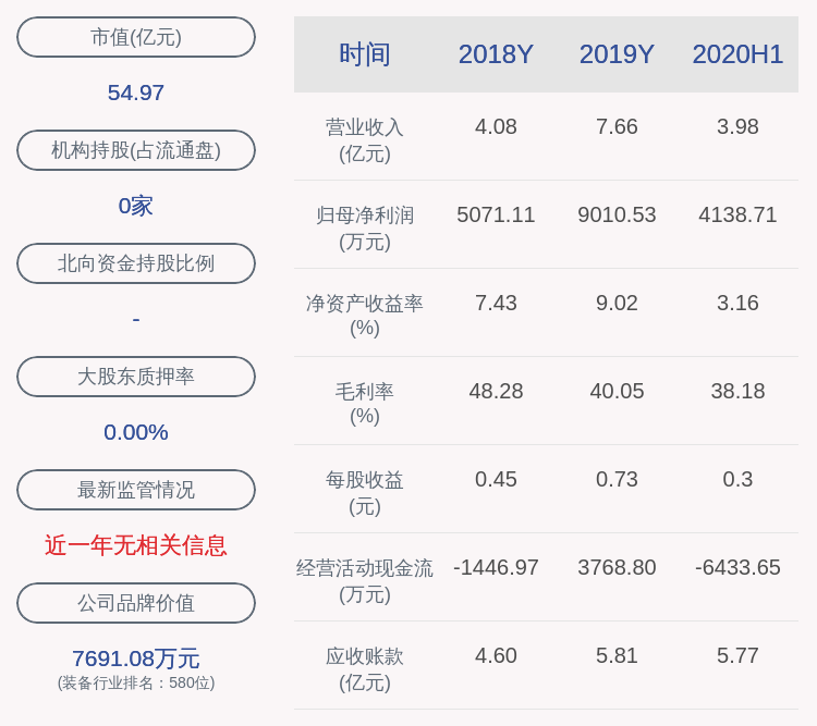 计划|能科股份：高级管理人员拟减持不超过约2.58万股