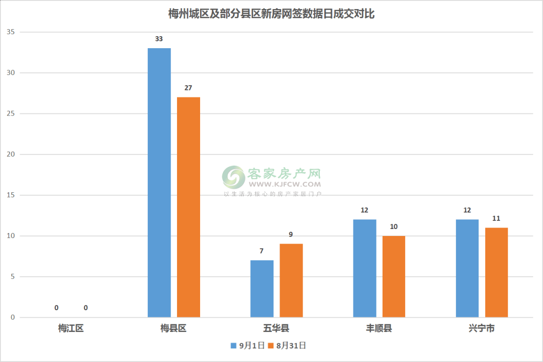 2020梅州梅江区gdp_我们中有 10 的人将无人送终