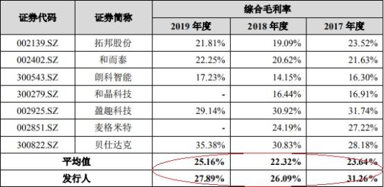 一家|振邦智能分红实控人一家3.6亿 同年现金净额差2500万