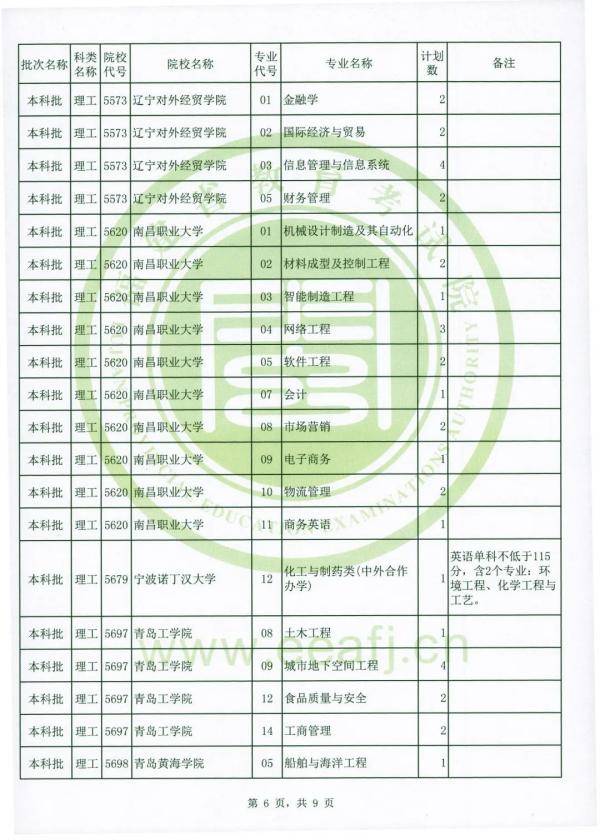 志愿|可降分录取！仅限今日填报！福建文史理工类本科批第二次征求志愿计划公布