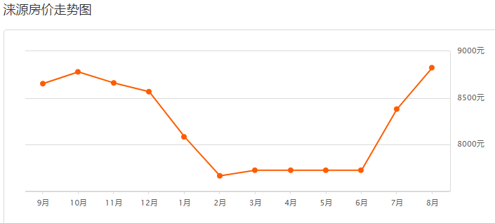 唐县曲阳gdp_保定GDP和人口排名,唐县排第几(2)