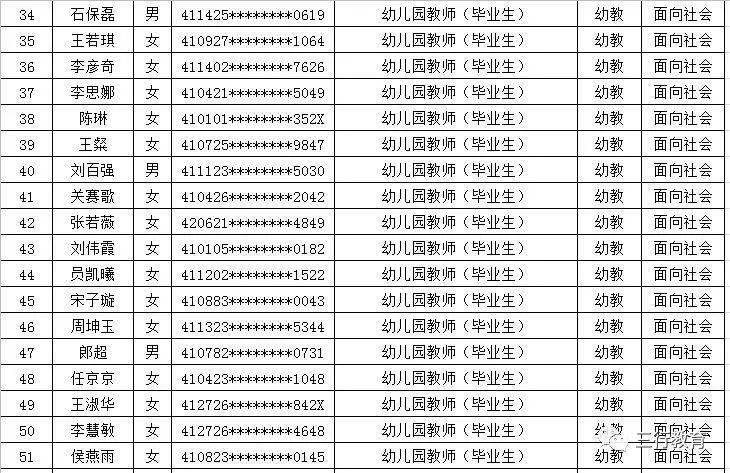 2020幼儿园人口比例_2020人口普查男女比例(2)