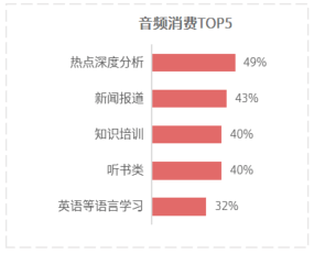 视频|爱看视频学习的年轻人，都在看什么