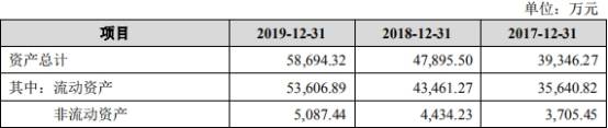 一家|振邦智能分红实控人一家3.6亿 同年现金净额差2500万