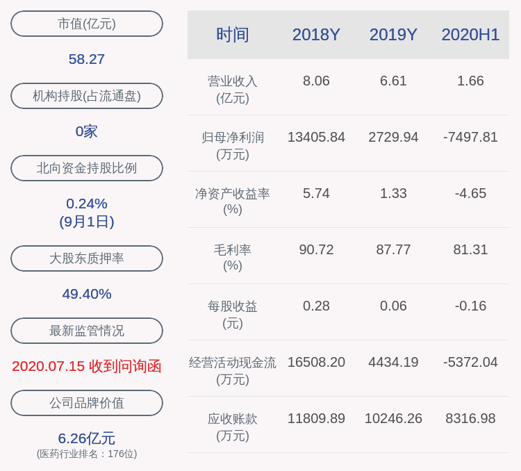 激励计划|每股6.08元！舒泰神：推出2020年限制性股票激励计划