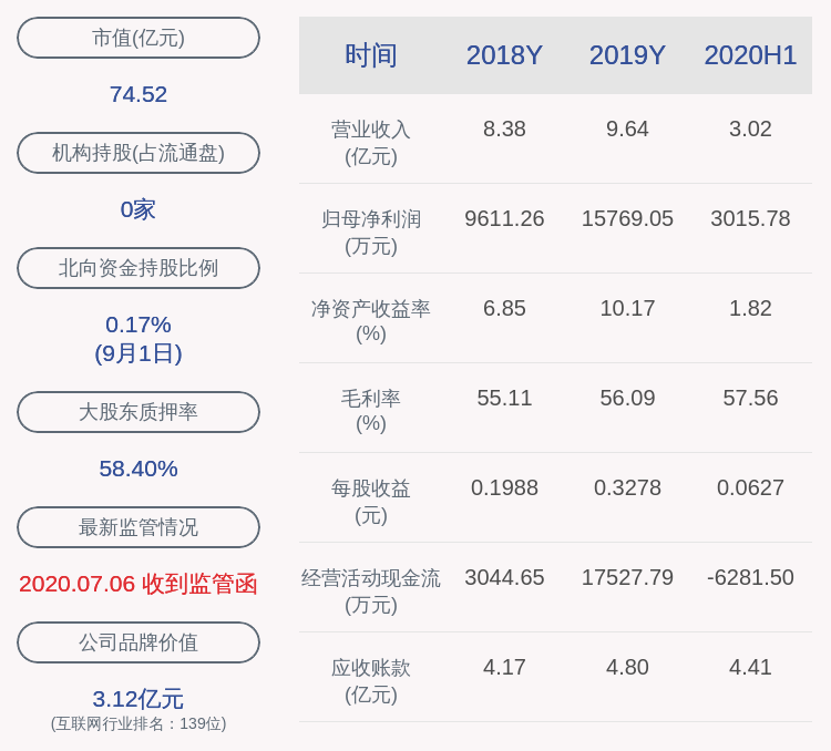 控股|新开普：控股股东杨维国解除质押1256万股