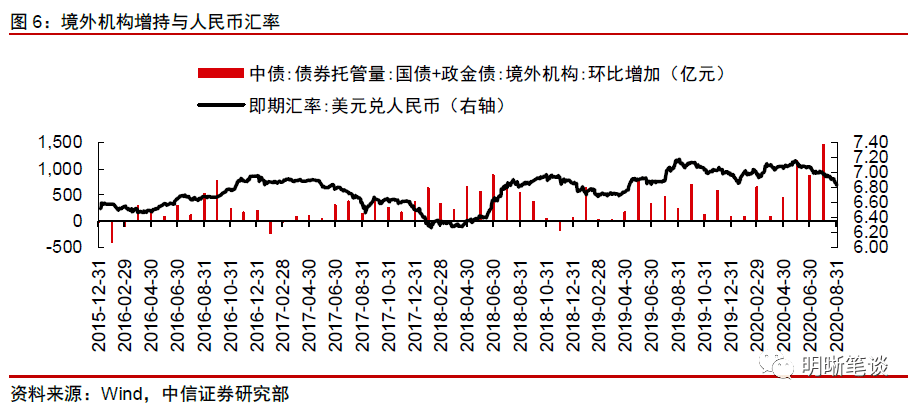 人民币汇率升值gdp_人民币汇率