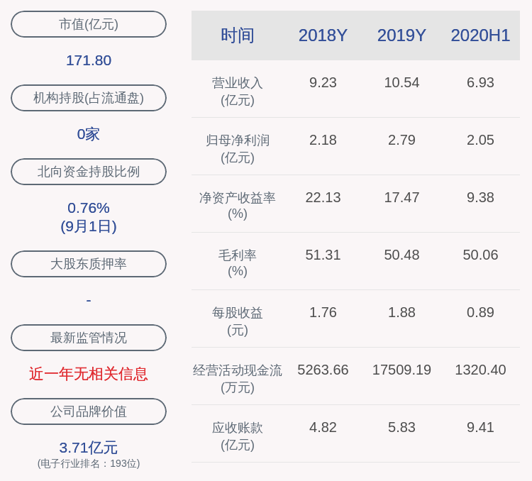 股东|减持!鸿远电子:股东孙淑英减持约5.94万股 减持数量已达计划数的一半