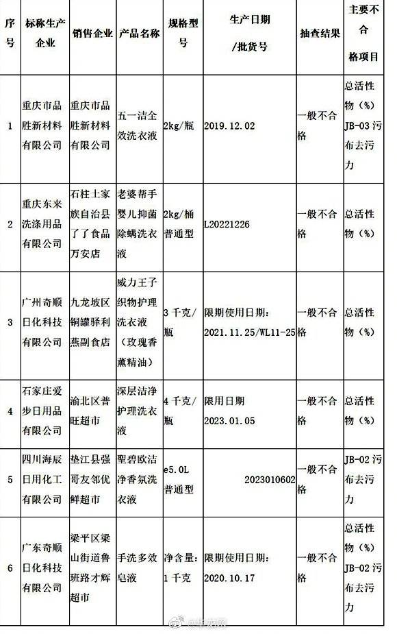 抽检|家长注意！这些批次的玩具和婴童服装抽检不合格