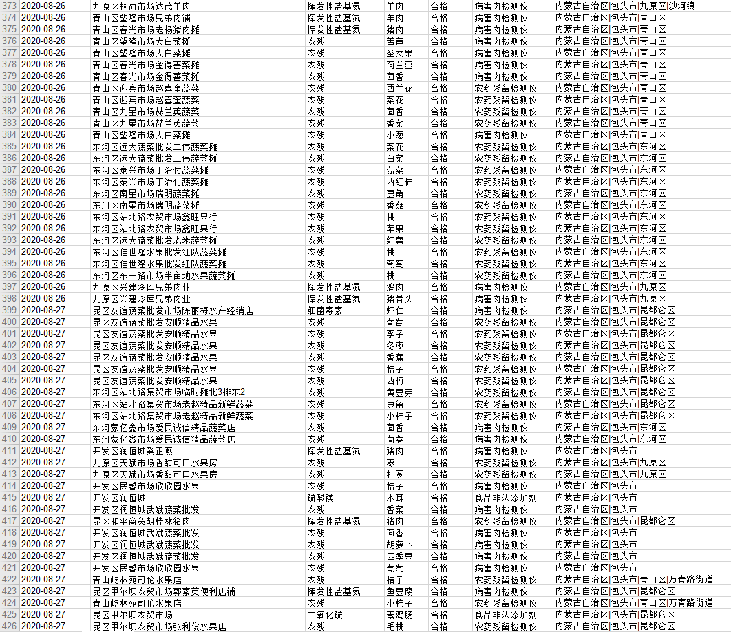 包头人口_包头市总人口多少(3)