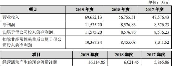 一家|振邦智能分红实控人一家3.6亿 同年现金净额差2500万