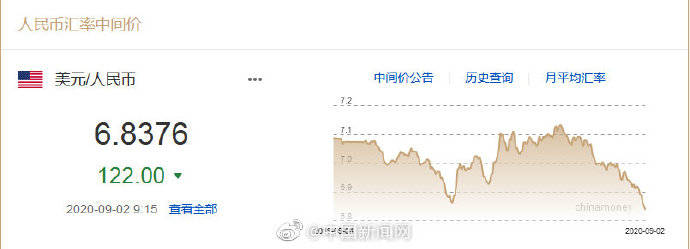 权属|人民币对美元汇率中间价7连涨