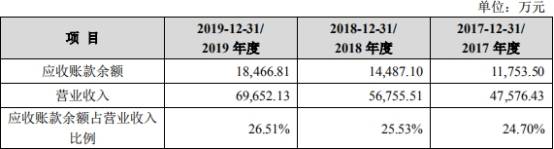 一家|振邦智能分红实控人一家3.6亿 同年现金净额差2500万