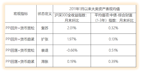 宏观经济学研究什么总量_宏观经济学图片