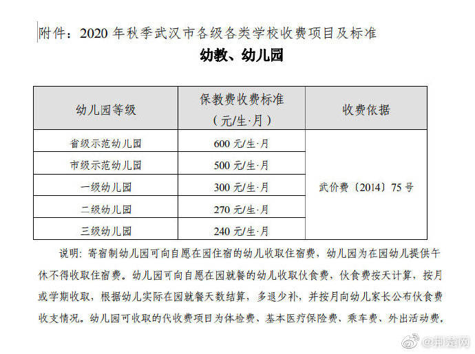 收费|武汉各类学校秋季收费标准定了 ，这几项免费