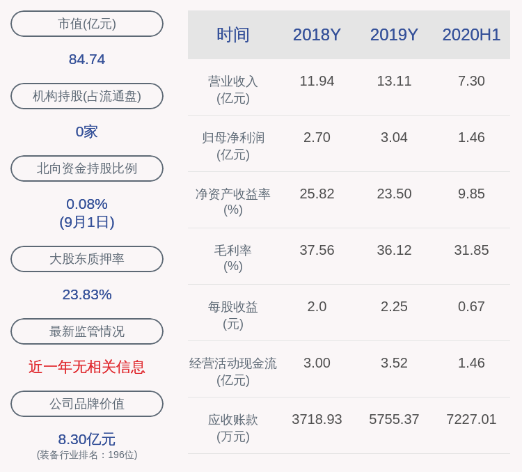 公司|弘亚数控：部分董事、监事完成减持计划 共减持3.3万股