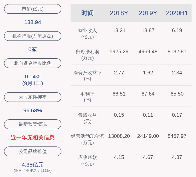 公司|中源协和：德源投资解除质押4851万股及再质押部分股票