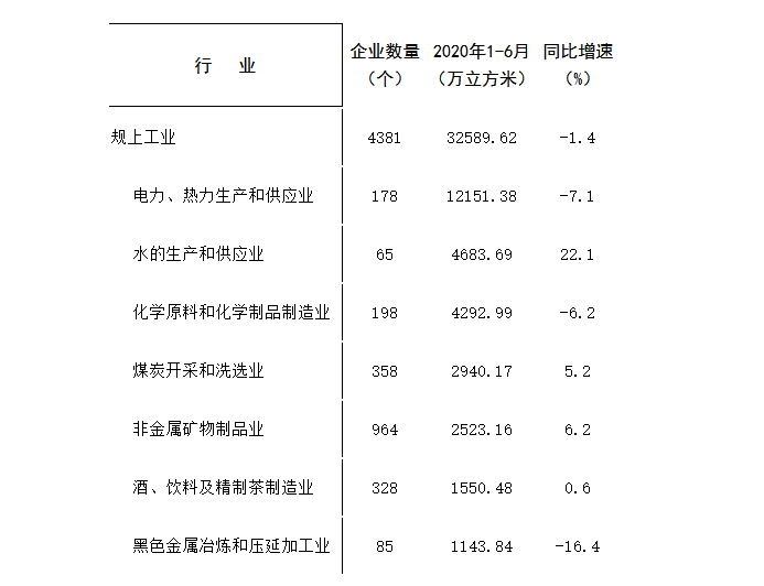 贵州省2020年上半年G_2020年贵州省