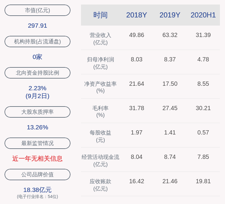 电子|景旺电子：股东智创投资提前终止减持计划，未减持公司股份