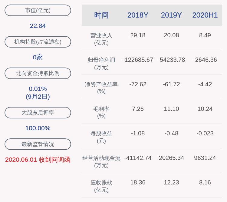 异动|交易异动！*ST康盛：不存在应披露而未披露的重大信息 近3个交易日上涨14.86%