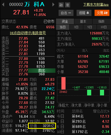 消费|活久见！“酱油三朵金花”历史高位集体闪崩，海天一天跌没了400亿！