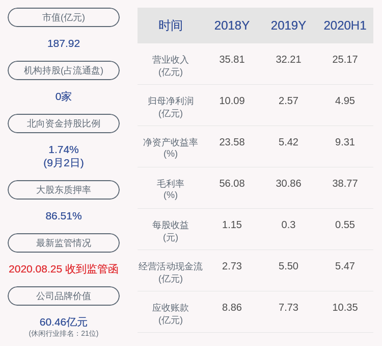 股东|游族网络：控股股东林奇解除质押3500万股