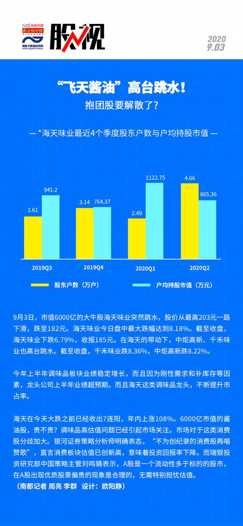 消费|“飞天酱油”高台跳水！抱团股要解散了?