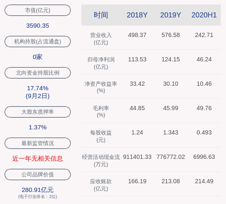 发布公告|海康威视：持股5%以上股东龚虹嘉减持约9344.8万股