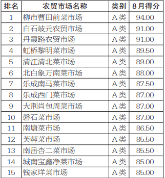 乐清市人口有多少_温州11个区县户籍人口排名 苍南最多,最少