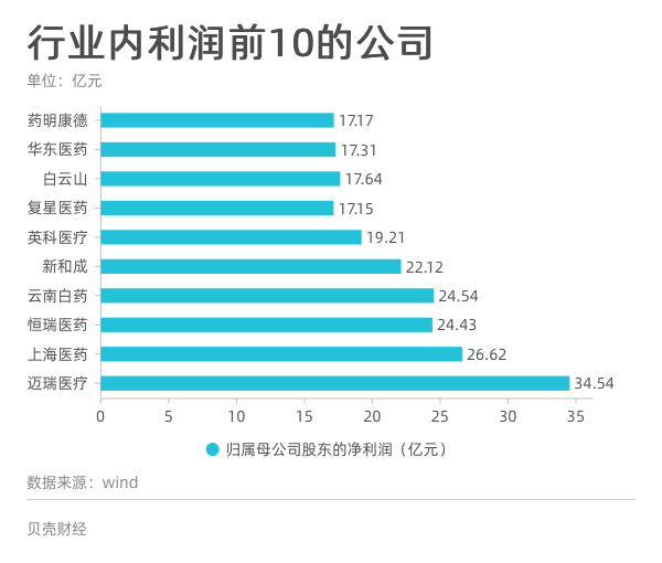 概念股|高光时刻谁涨2611%?医药公司的上半年:有企业炒概念股赚钱