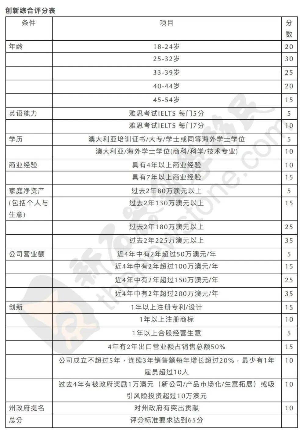 中国历代人口变化一览表_中国人口历代变化(3)