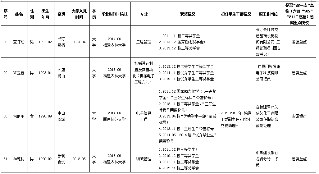 武平县人口有多少2020年_武平县有什么小吃(2)