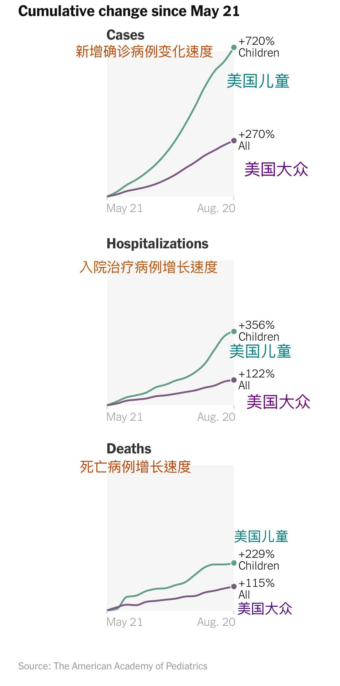 疫情|开学季到来 校园疫情抬头 美国新学期陷困局