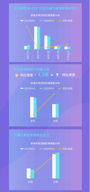 上新|京东小魔方“魔力”尽显 京东家电上半年上新增速达78%